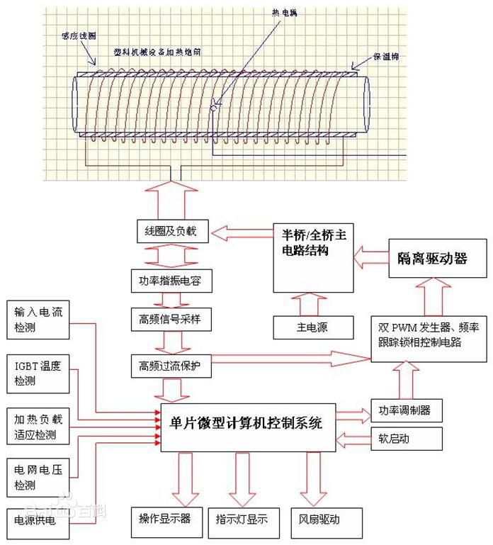 高頻,感應(yīng),加熱,工作,原理,、,技術(shù),節(jié)電,與, . 高頻感應(yīng)加熱工作原理-技術(shù)節(jié)電原理與電路圖