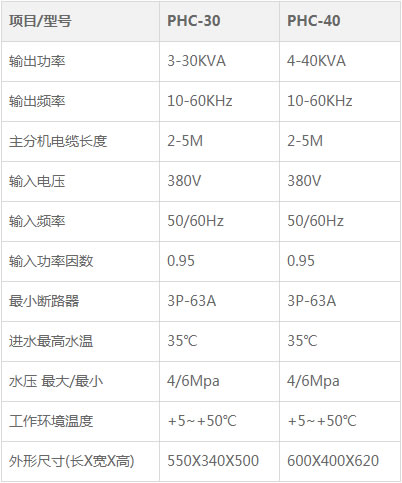 去油、除濕、固化手持式感應(yīng)加熱設(shè)備